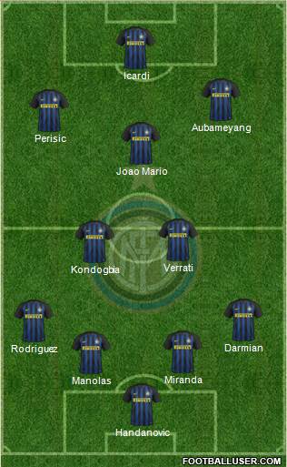 F.C. Internazionale Formation 2017