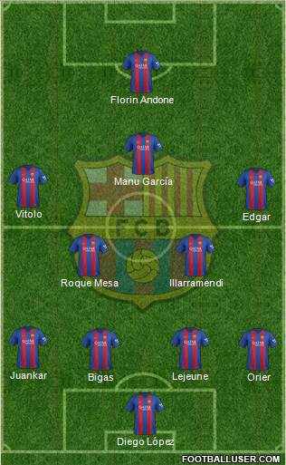 F.C. Barcelona Formation 2017