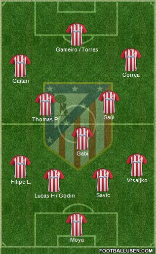 C. Atlético Madrid S.A.D. Formation 2017
