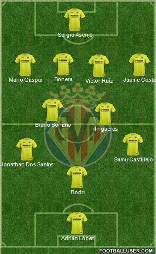 Villarreal C.F., S.A.D. Formation 2017