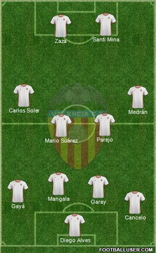 Valencia C.F., S.A.D. Formation 2017