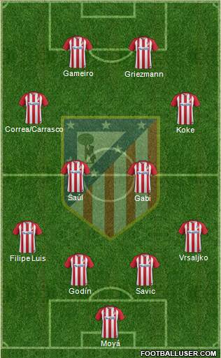 C. Atlético Madrid S.A.D. Formation 2017