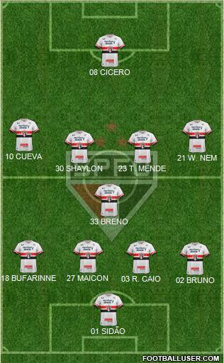 São Paulo FC Formation 2017