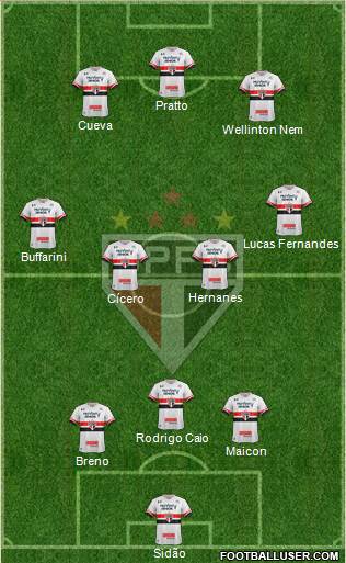 São Paulo FC Formation 2017