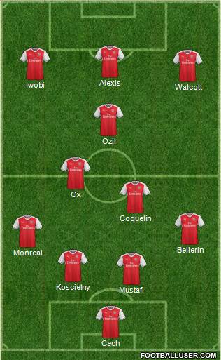 Arsenal Formation 2017