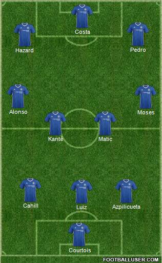 Chelsea Formation 2017