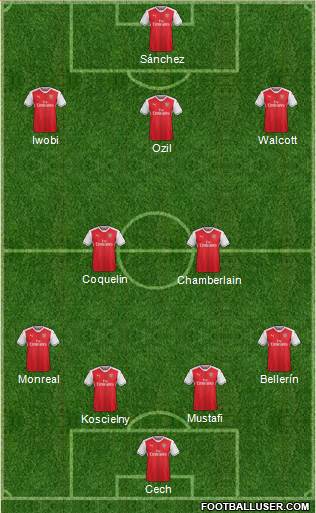 Arsenal Formation 2017