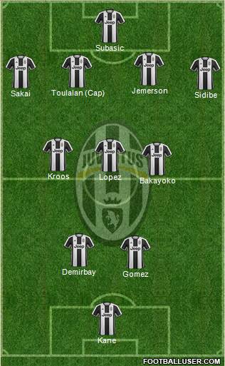Juventus Formation 2017