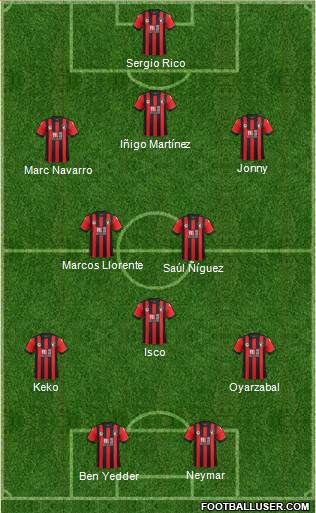 AFC Bournemouth Formation 2017