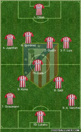 C. Atlético Madrid S.A.D. Formation 2017