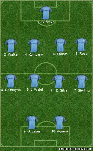 Manchester City Formation 2017