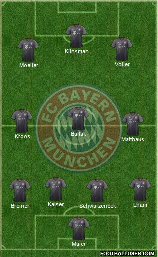 FC Bayern München Formation 2017