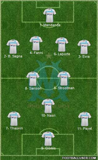 Olympique de Marseille Formation 2017