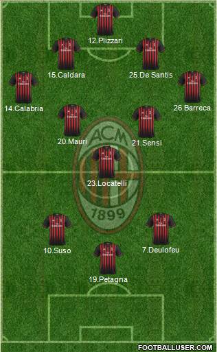A.C. Milan Formation 2017