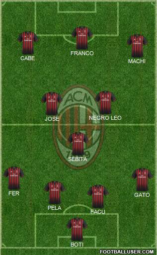 A.C. Milan Formation 2017