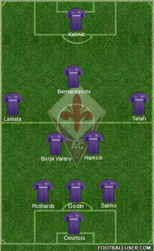 Fiorentina Formation 2017