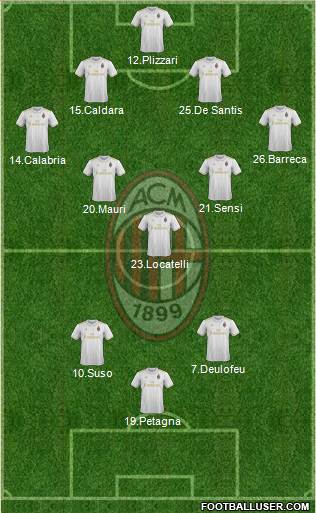 A.C. Milan Formation 2017