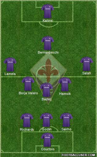 Fiorentina Formation 2017