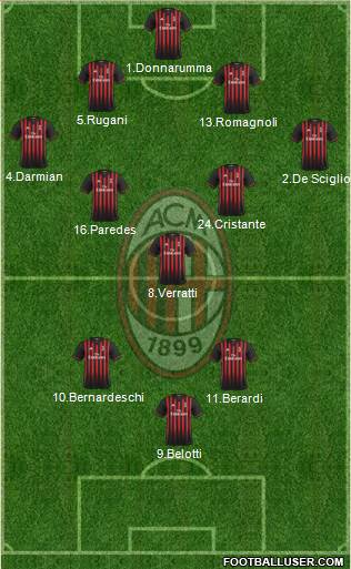 A.C. Milan Formation 2017