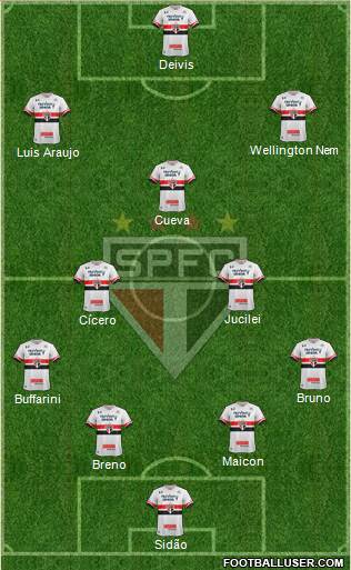 São Paulo FC Formation 2017