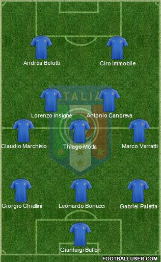 Italy Formation 2017