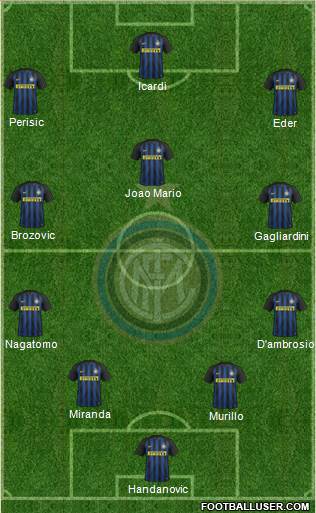 F.C. Internazionale Formation 2017