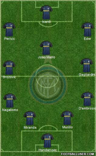 F.C. Internazionale Formation 2017