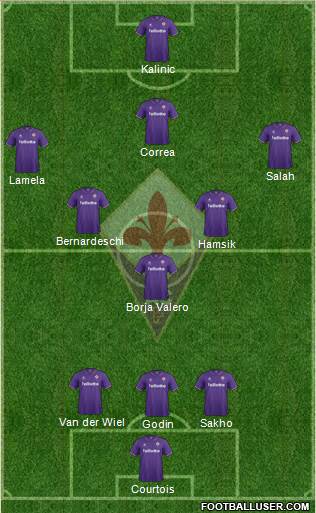 Fiorentina Formation 2017