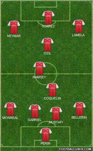Arsenal Formation 2017