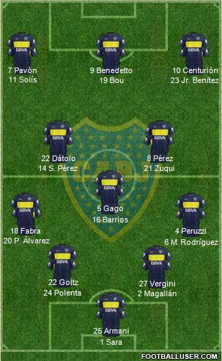 Boca Juniors Formation 2017