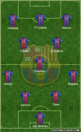 F.C. Barcelona Formation 2017