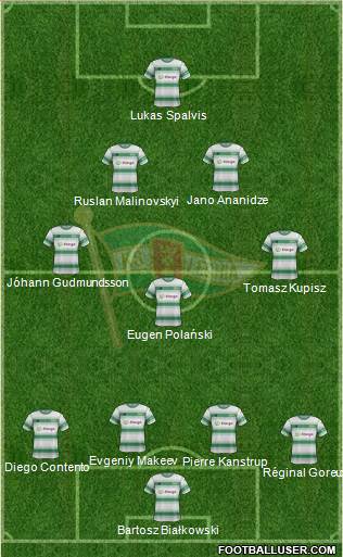 Lechia Gdansk Formation 2017