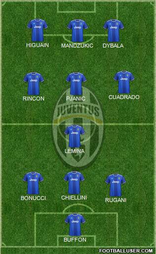 Juventus Formation 2017