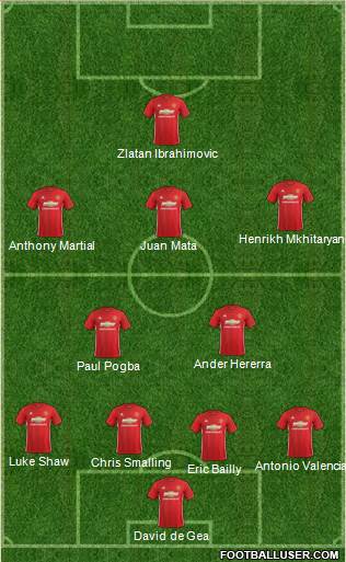 Manchester United Formation 2017