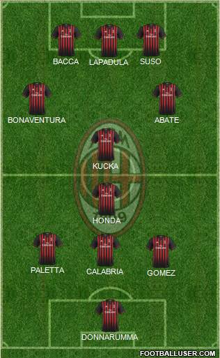 A.C. Milan Formation 2017