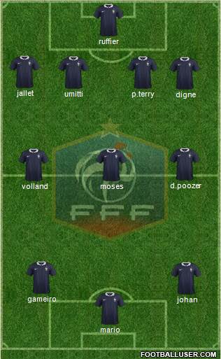 France Formation 2017