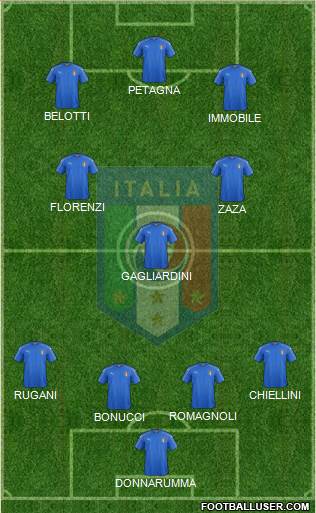Italy Formation 2017
