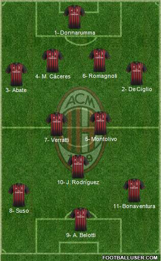 A.C. Milan Formation 2017