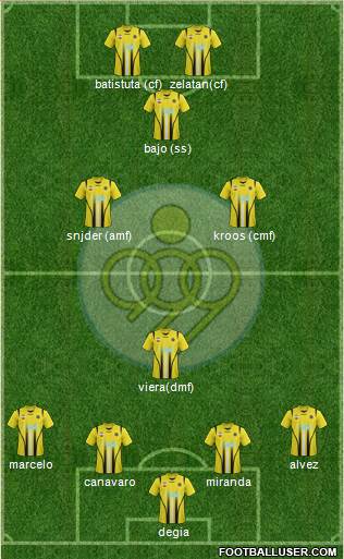 Sepahan Esfahan Formation 2017