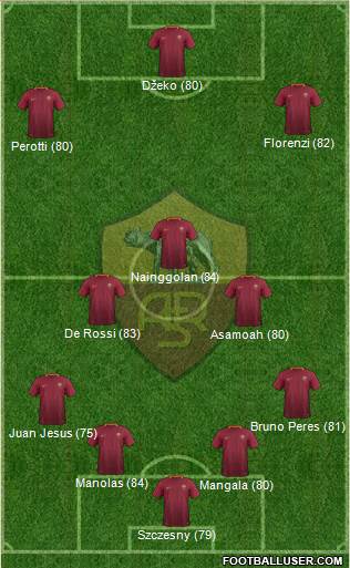 AS Roma Formation 2017