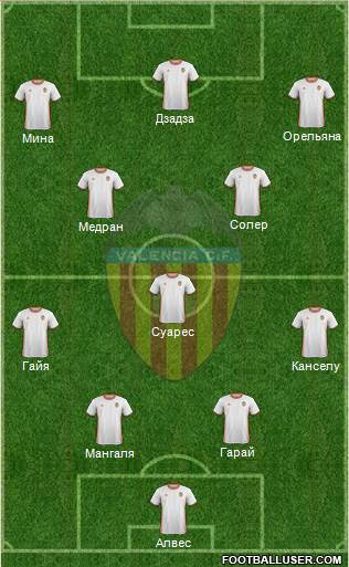 Valencia C.F., S.A.D. Formation 2017
