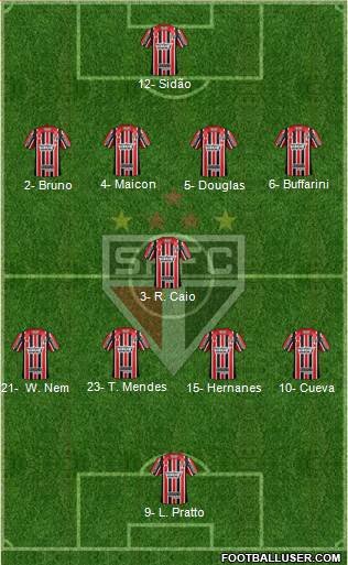 São Paulo FC Formation 2017