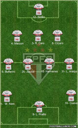 São Paulo FC Formation 2017
