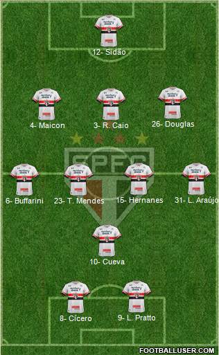 São Paulo FC Formation 2017
