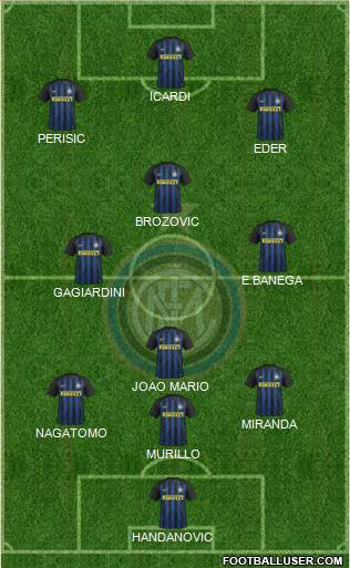 F.C. Internazionale Formation 2017