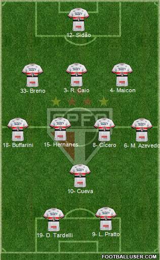 São Paulo FC Formation 2017