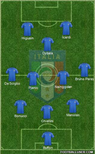Italy Formation 2017