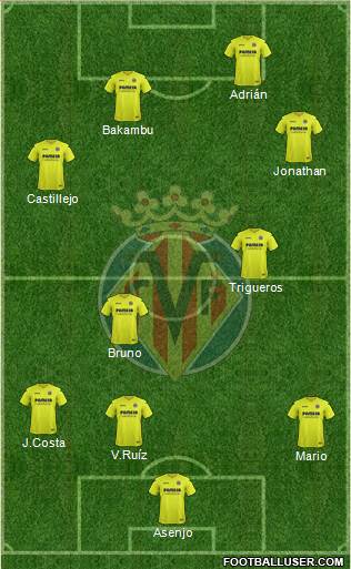 Villarreal C.F., S.A.D. Formation 2017