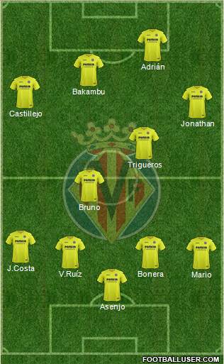 Villarreal C.F., S.A.D. Formation 2017