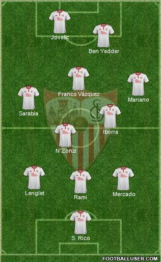 Sevilla F.C., S.A.D. Formation 2017